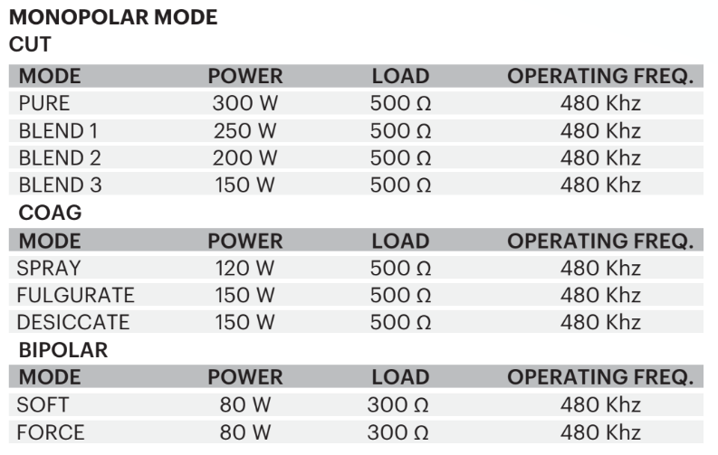 Electrosurgical Generator Unit 250W – Bipolar Cautery Machine