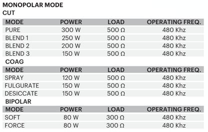 Electrosurgical Generator Unit 250W – Bipolar Cautery Machine